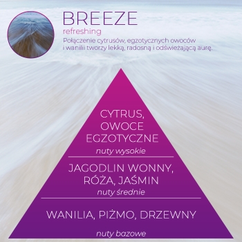 <B>BREEZE</B> uzupełnienie do patyczków zapachowych PREMIUM 200 ml